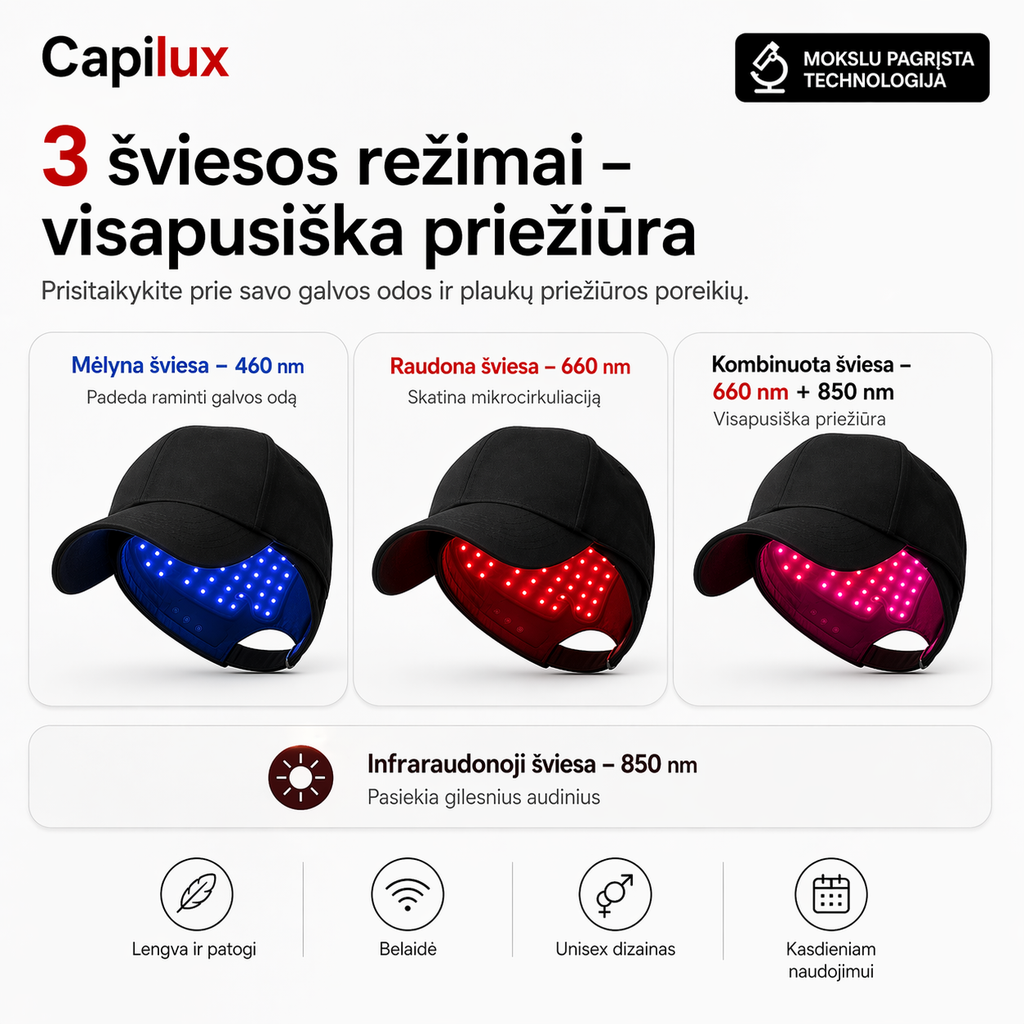 Capilux – pažangi LLLT šviesos terapijos kepurė plaukų ir galvos odos priežiūrai