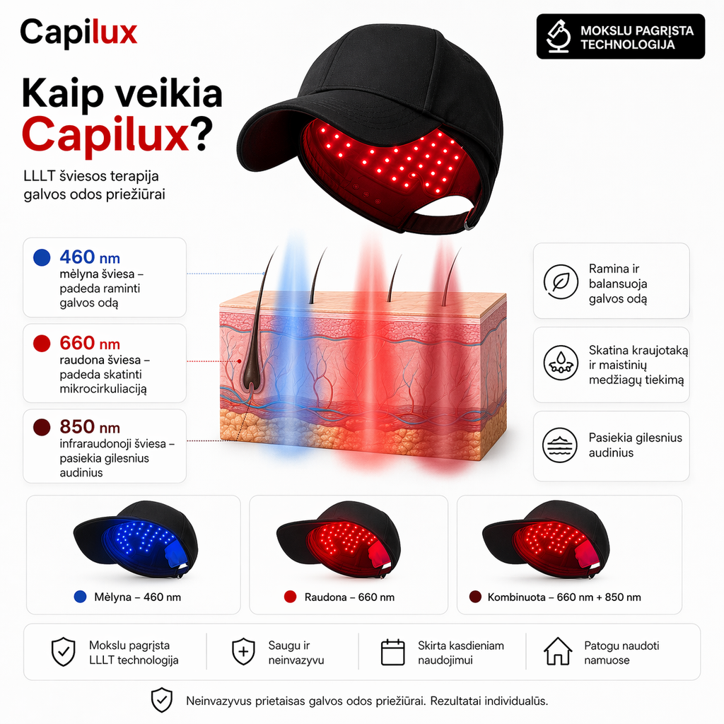 Capilux – pažangi LLLT šviesos terapijos kepurė plaukų ir galvos odos priežiūrai